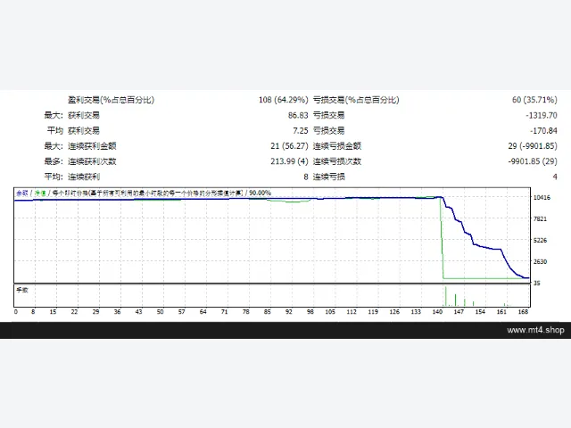 BLADE_FOREX_EA 图片 2