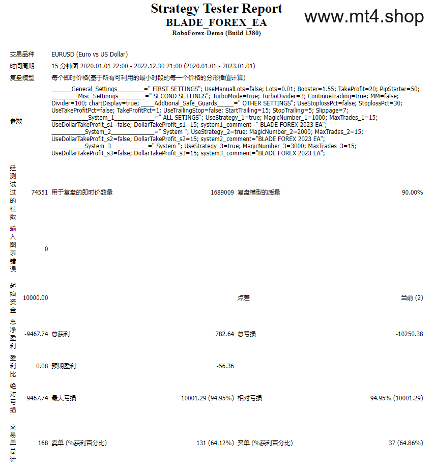 BLADE_FOREX_EA