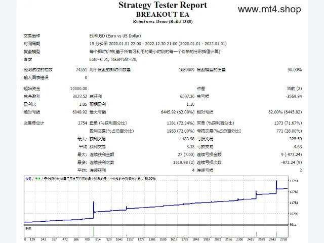 BREAKOUT EA 图片 2
