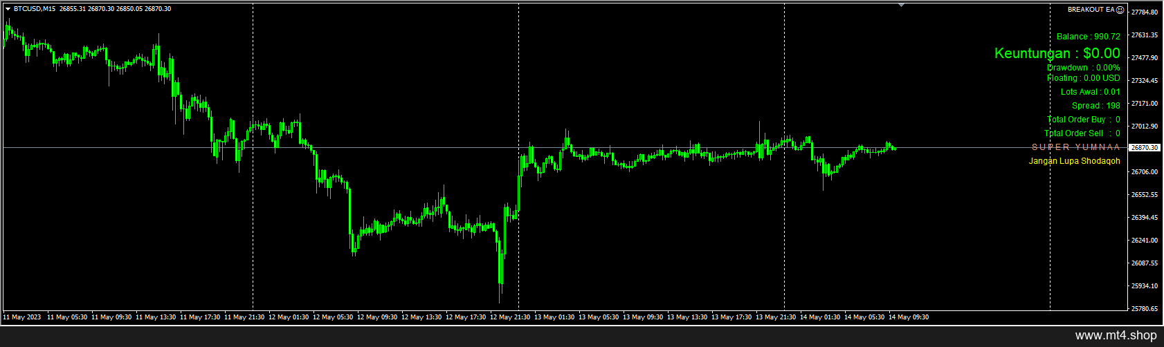 BREAKOUT EA