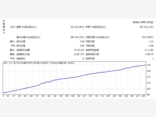 DAILY WATCH EA Pro Full version v 2 0.01 lot (ENG) 图片 2