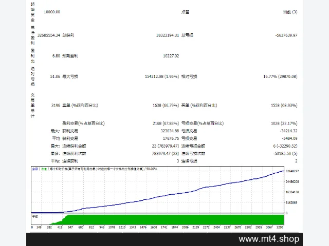 Project Evolution Breakout Scalper MT4 图片 2