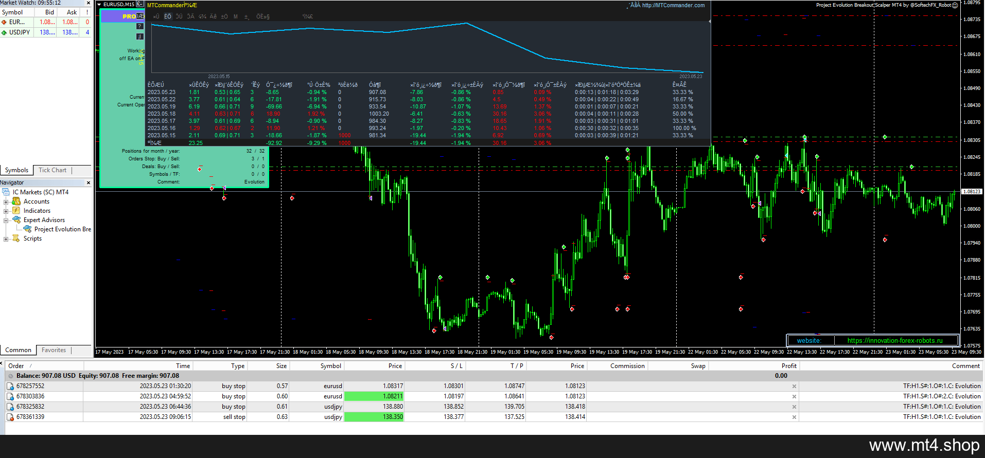 Project Evolution Breakout Scalper MT4