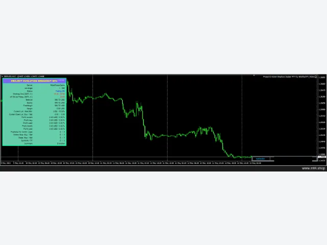 Project Evolution Breakout Scalper MT4 图片 3