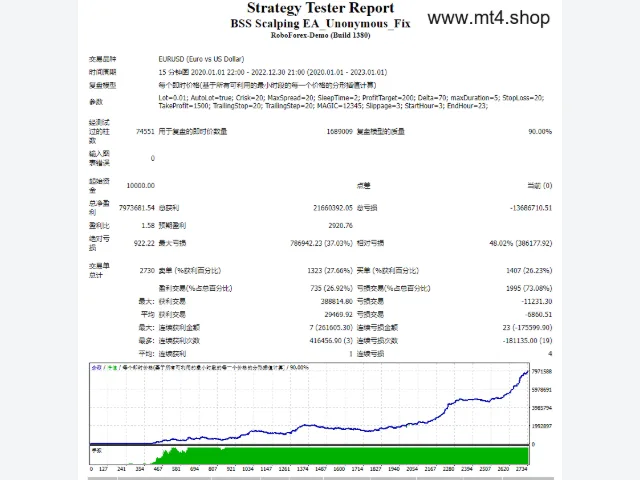 BSS Scalping EA_Unonymous_Fix 图片 2