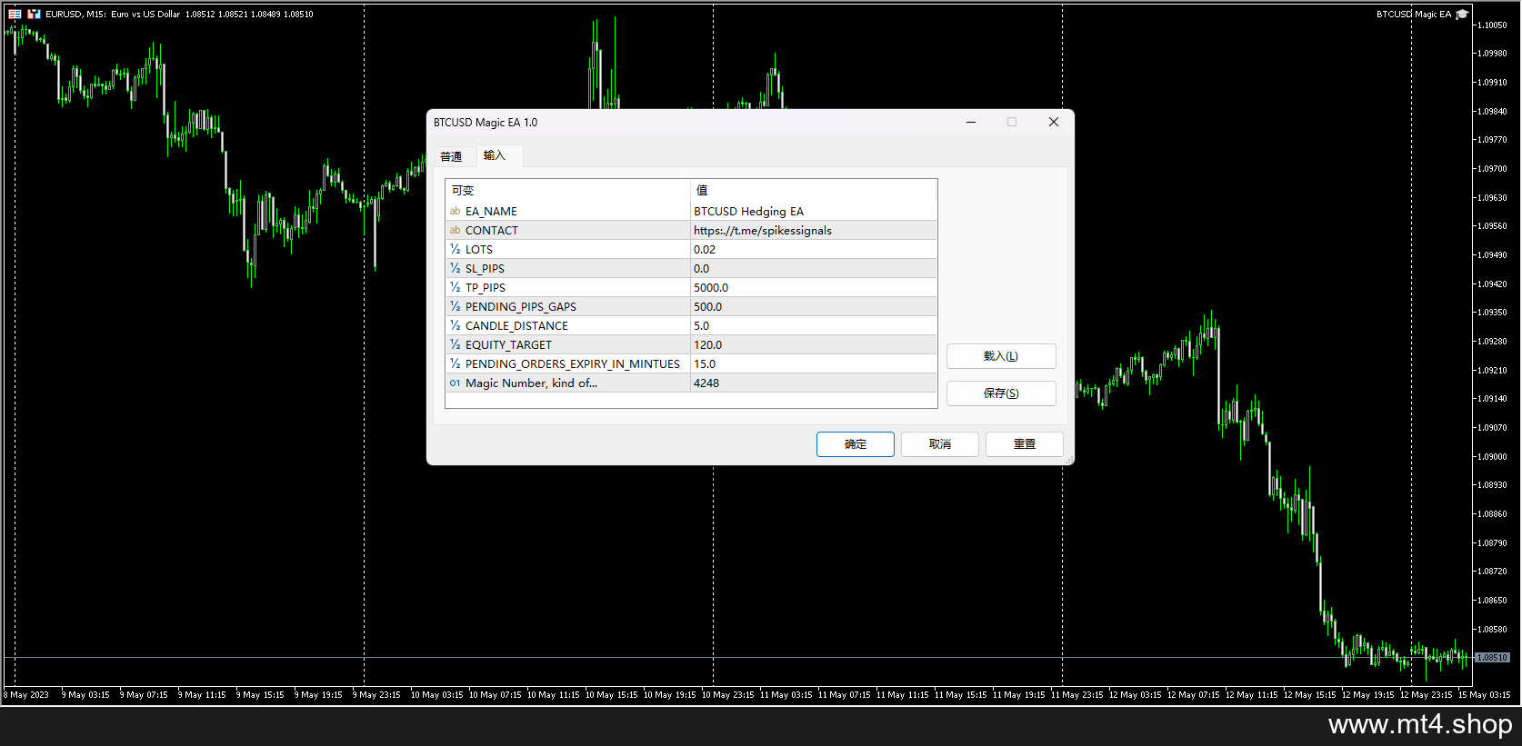 BTCUSD Magic EA