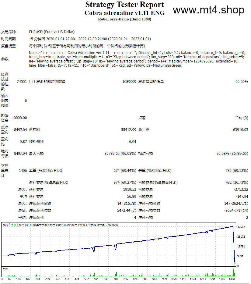Cobra Adrenaline EA v1.11