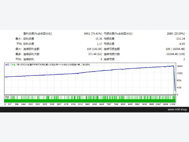 CoreFX EA #License Full Unlimited 图片 2