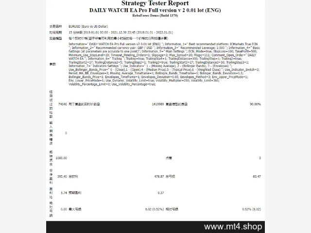 DAILY WATCH EA Pro Full version v 2 0.01 lot (ENG) 图片 4