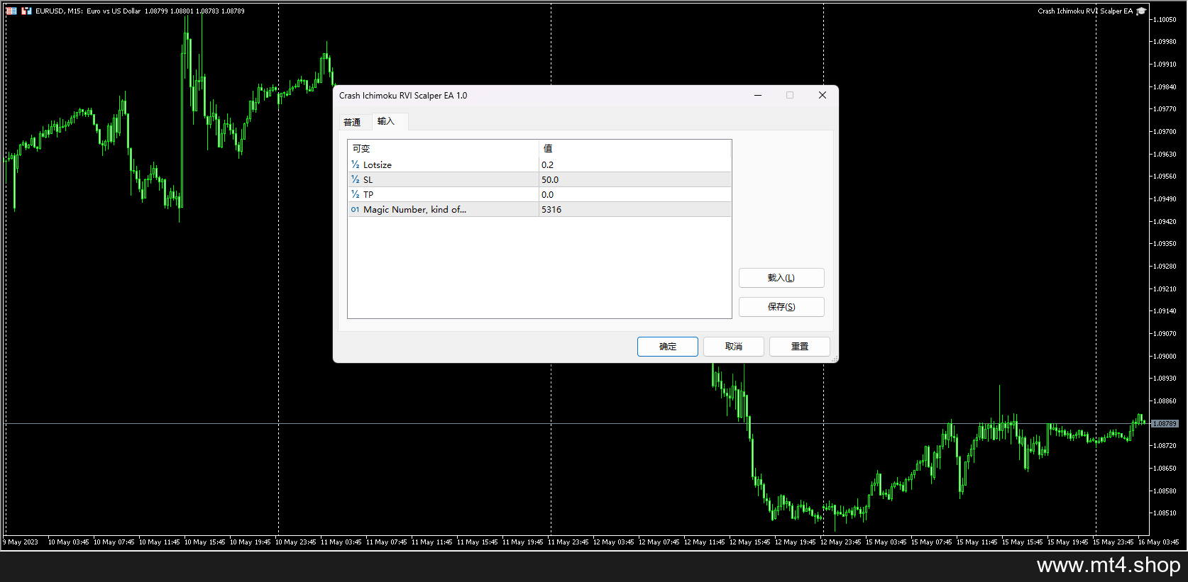 Crash Ichimoku RVI Scalper EA