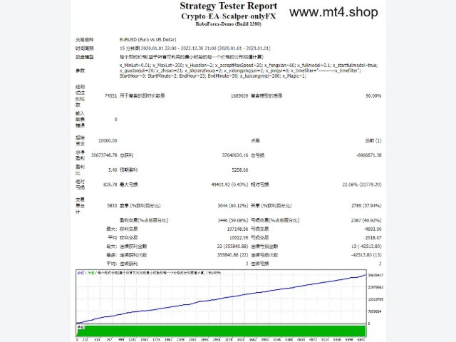 Crypto-EA-Scalper-onlyFX 图片 2