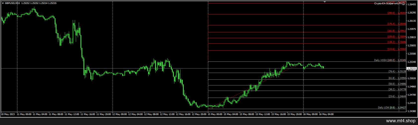 Crypto-EA-Scalper-onlyFX