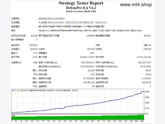 DeltonPro EA V4.2(TF H1) 图片 2