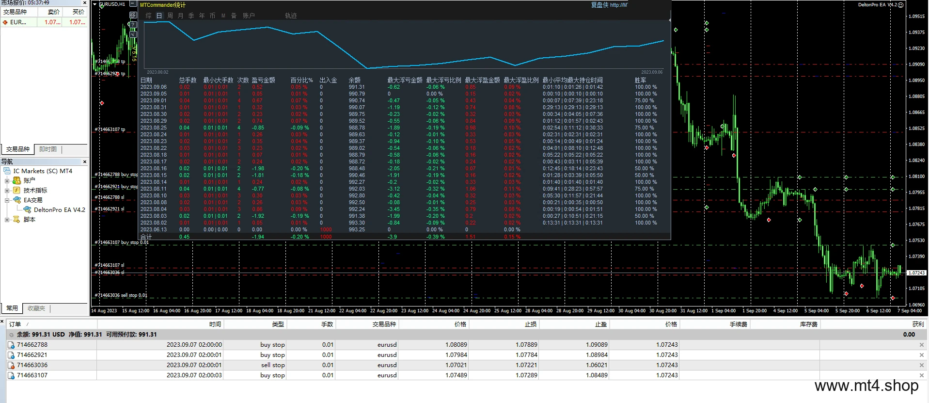DeltonPro EA V4.2(TF H1)