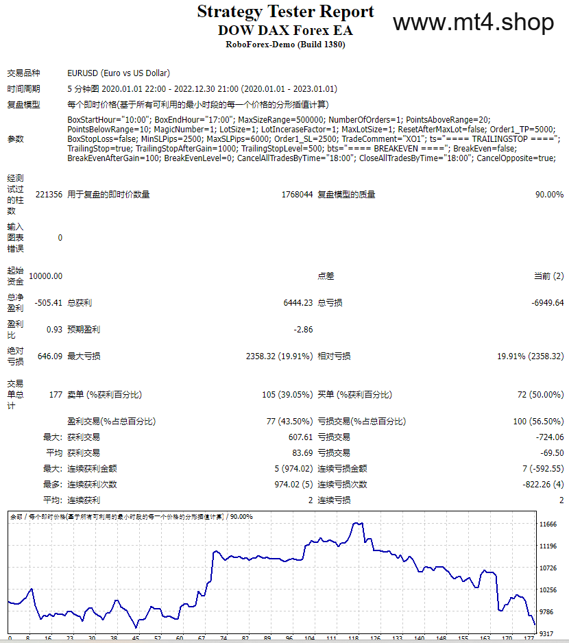 DOW DAX Forex EA