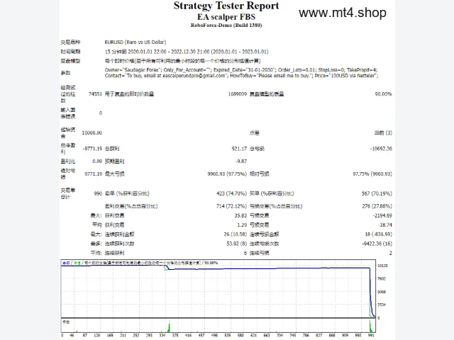 EA – scalper FBS 图片 2