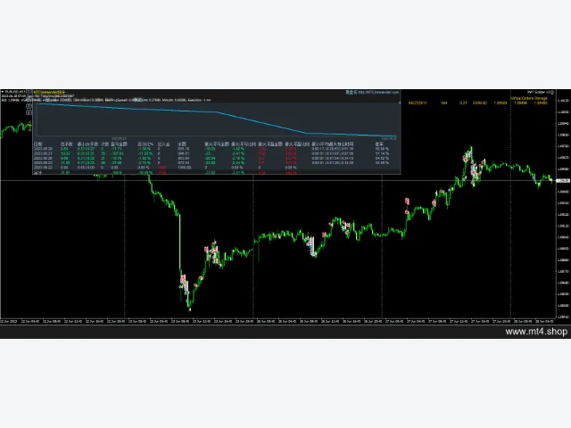 EA – XMT Scalper V3 源码 图片 3