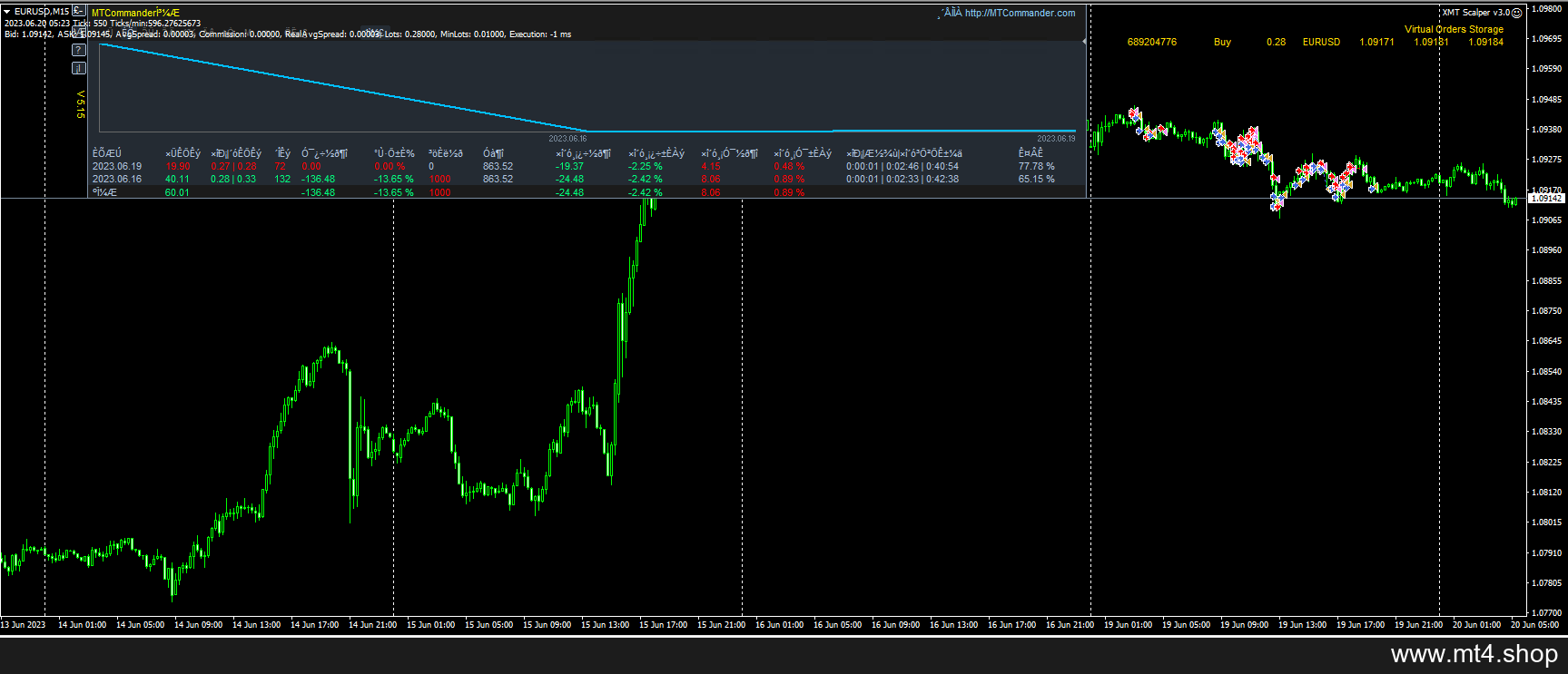 EA – XMT Scalper V3 源码