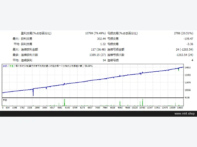 PROFIT-FX_Trend_v3.3_fix 源码 图片 2