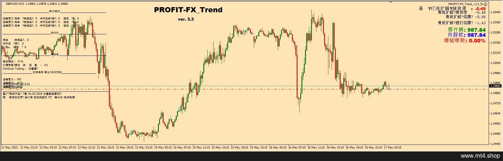 PROFIT-FX_Trend_v3.3_fix 源码