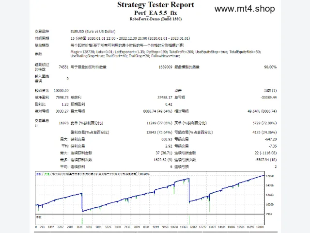 Perfect EA 5.5 图片 2