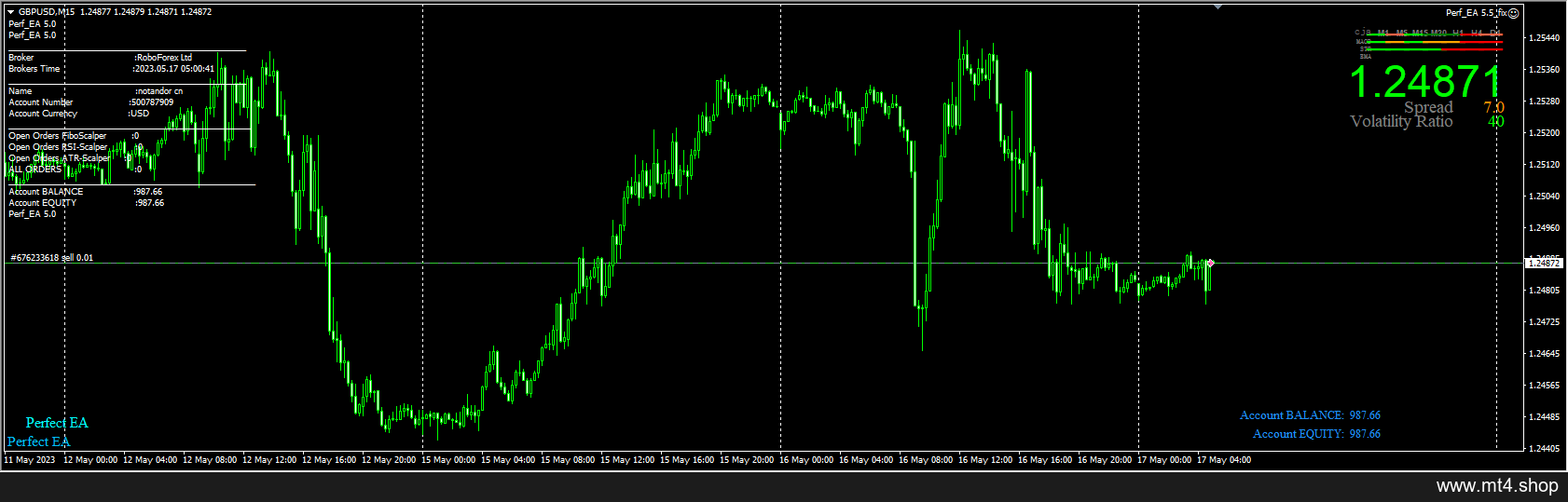 Perfect EA 5.5