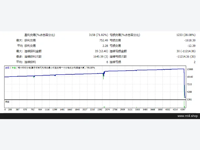EA 2050 Pro 图片 2