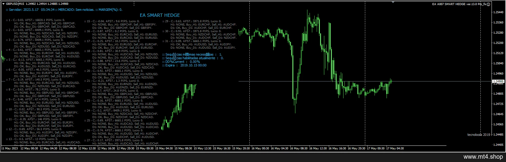 EA A007 SMART HEDGE ver.13.0 Pro_fix