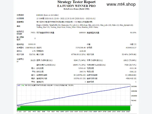 EA – FUSION WINNER PRO 图片 2