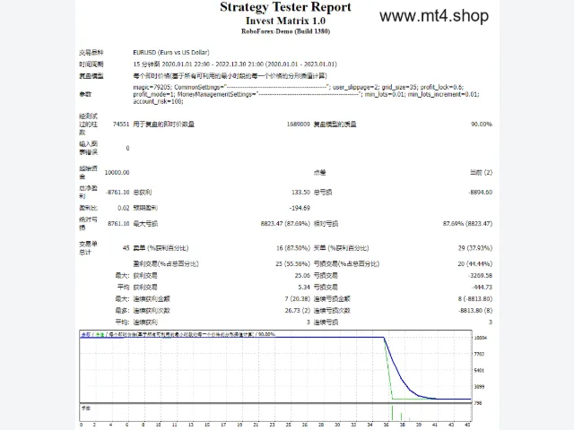 EA – Invest Matrix 1.0 图片 2