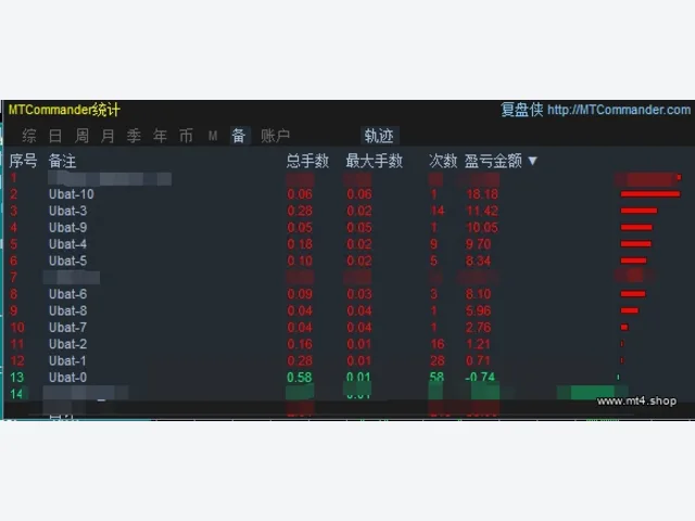 EA Budak Ubat v1.27 图片 4