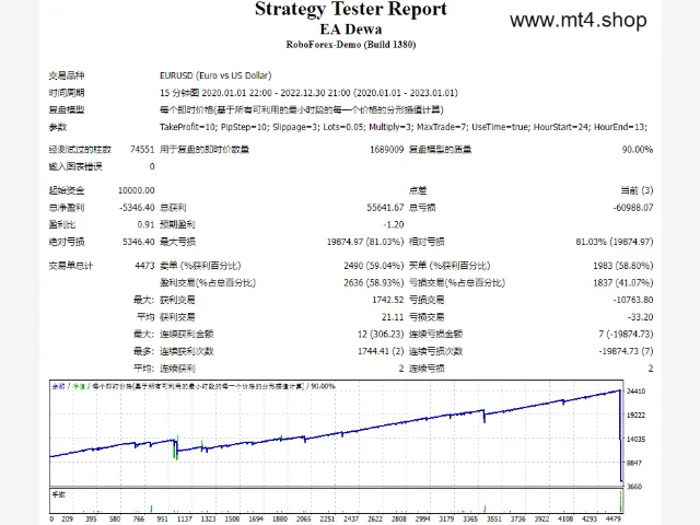 EA Dewa 源码 图片 2
