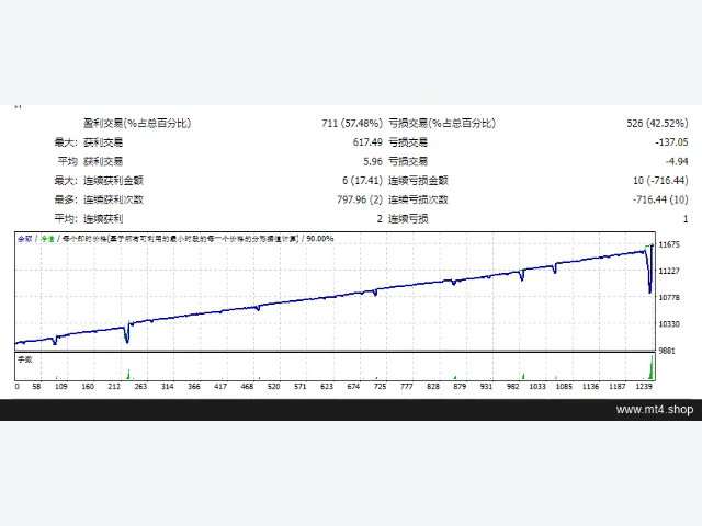 EA FAST SCALPER VER 4.8 图片 2