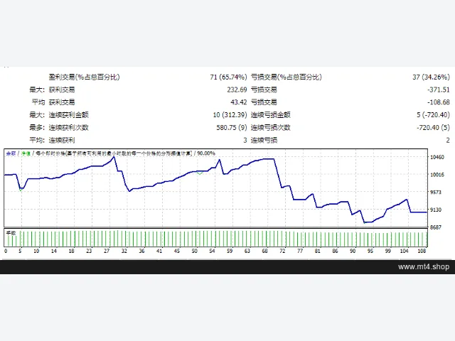 EA Forex Cyborg 图片 2