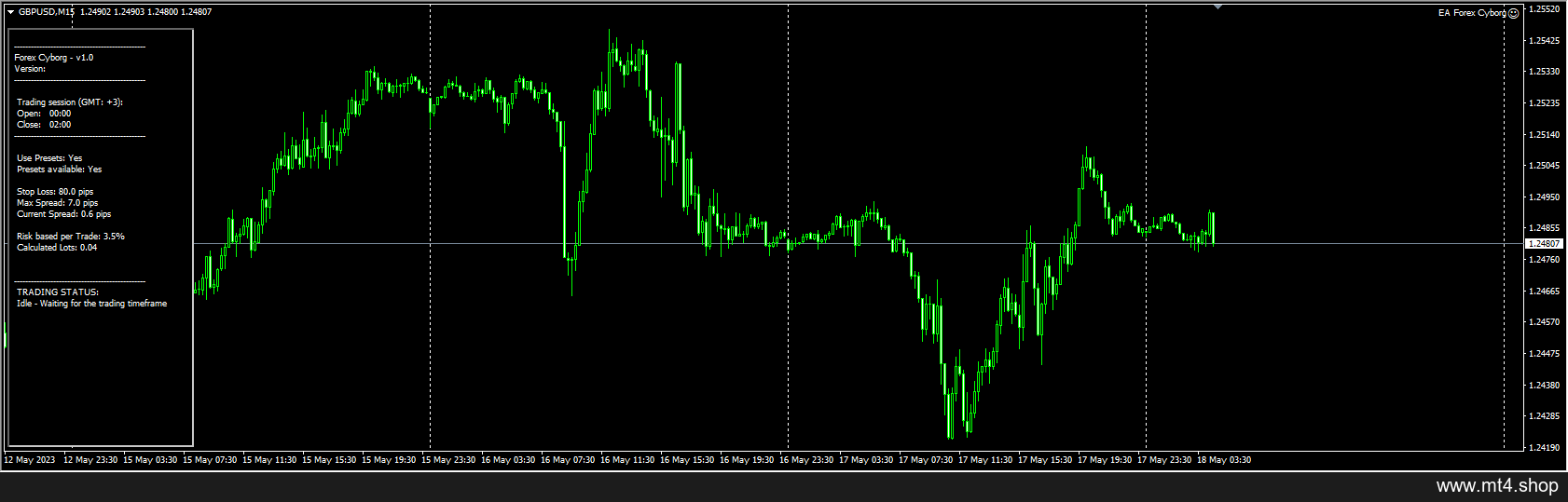 EA Forex Cyborg