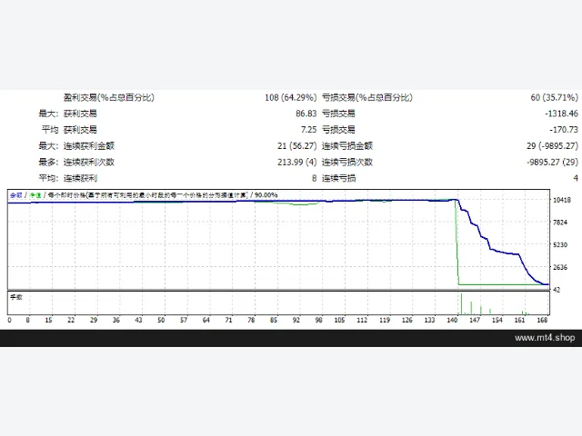 EA Forex_Hacked_Pro 图片 2