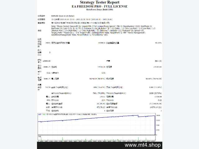 EA FREEDOM PRO – FULL LICENSE 图片 2