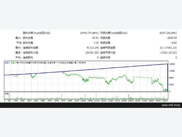 EA Gain v3 图片 2