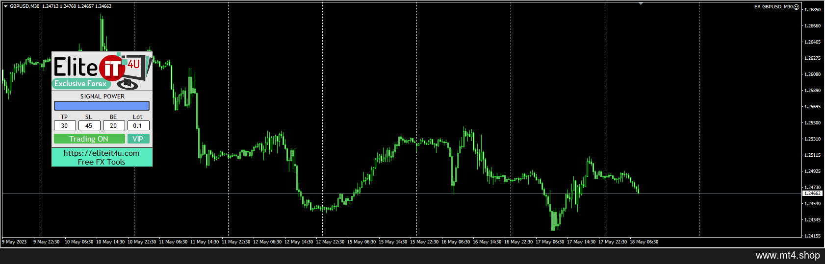 EA GBPUSD_M30