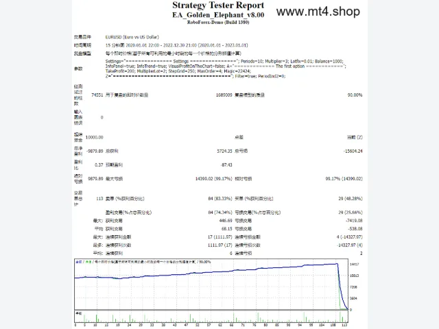 EA Golden Elephant v8.00 图片 2
