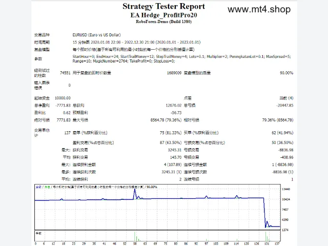 EA Hedge_ProfitPro20 图片 2