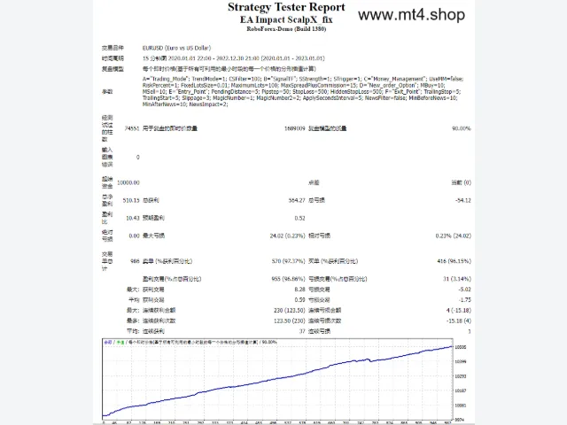 EA Impact ScalpX_fix 图片 2
