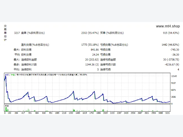 EA Maedina Gold Scalper 图片 2