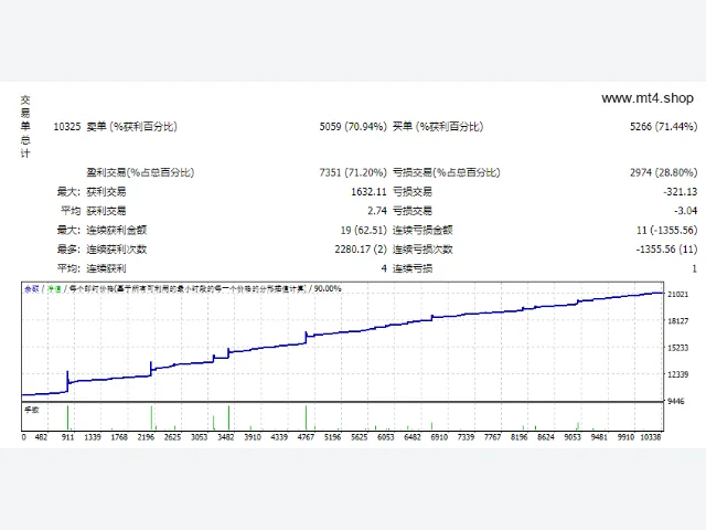 EA Malay 图片 2