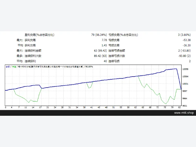 EA MID TRADER 图片 2
