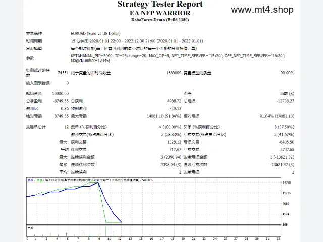 EA NFP WARRIOR 图片 2