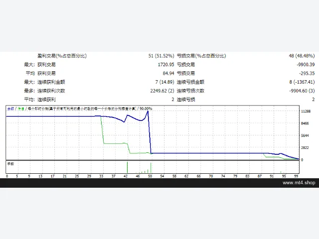 EA Ouro Hedge Scalping 3.0 图片 2