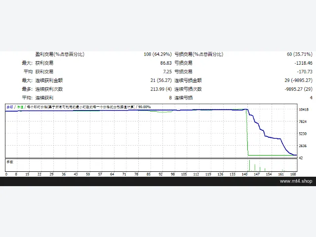 Armageddon EA educated Unlimited version 图片 2