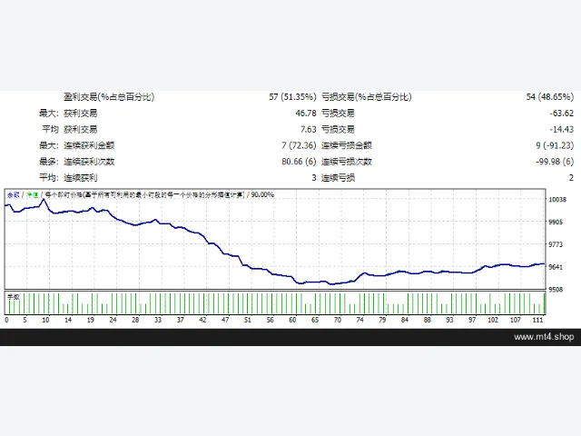 AsiaPacificBreakoutEA_J_6xx 图片 2