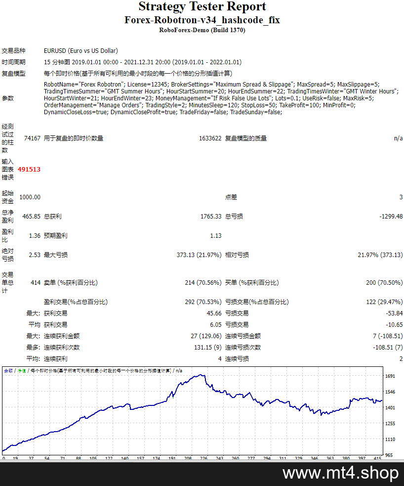 Forex Robotron v34_hashcode_fix